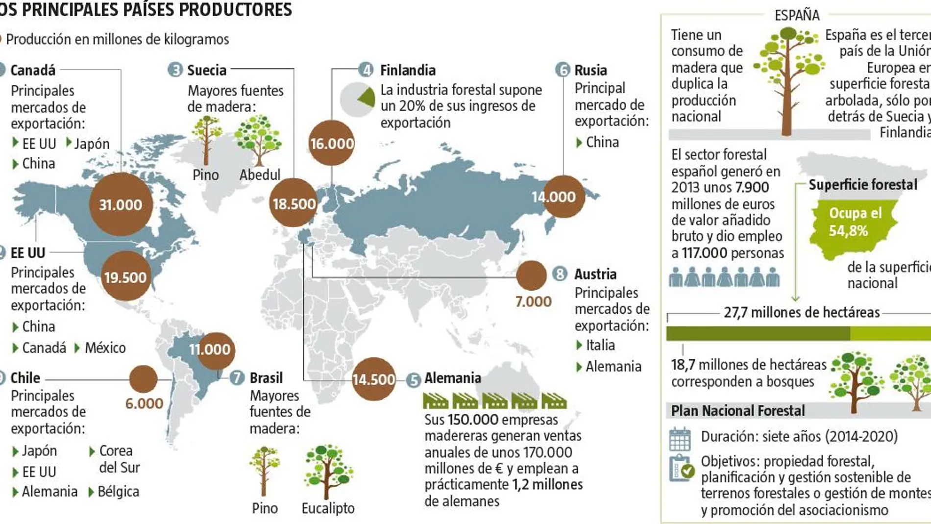 El mundo pide más madera