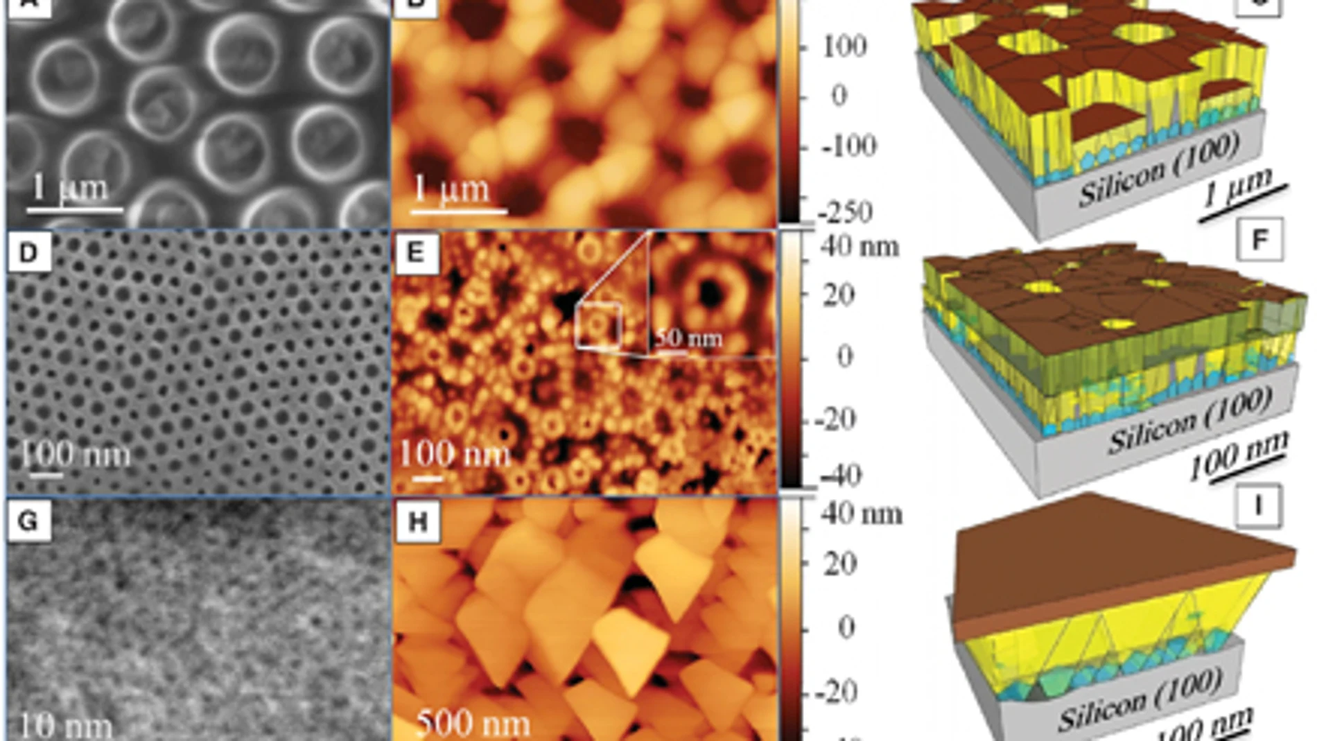 Un experimento permite avanzar en la microelectrónica