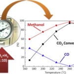 Reciclaje de CO2