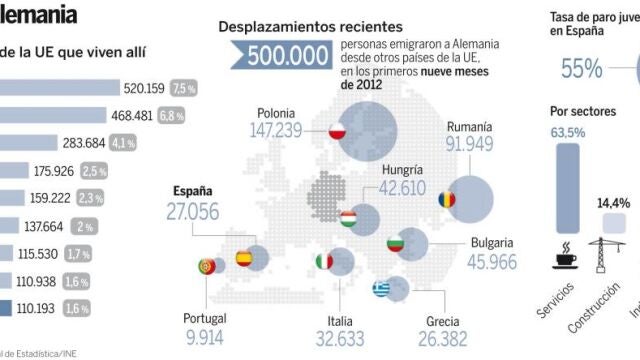 «La puerta está abierta, veníos a Alemania»