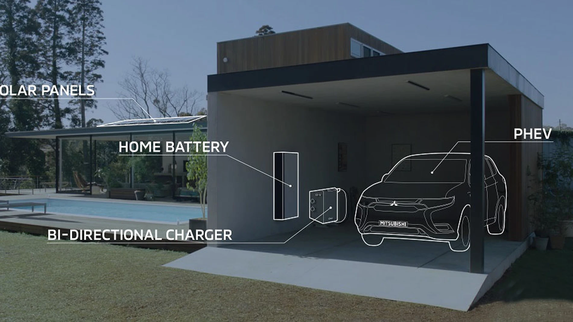 Las baterías se cargan con energía solar y pueden alimentar también a la vivienda.