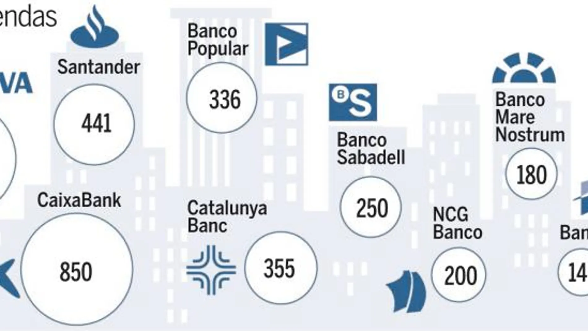 La banca entrega 5.891 pisos de alquiler para desahuciados