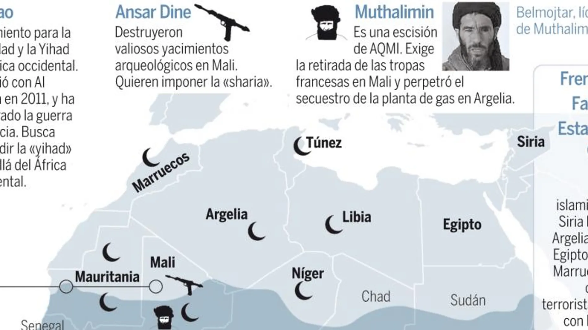Medio centenar de yihadistas españoles se alistan a Al Qaeda