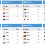 Así han quedado los grupos