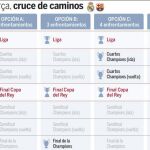 Otra primavera de clásicos