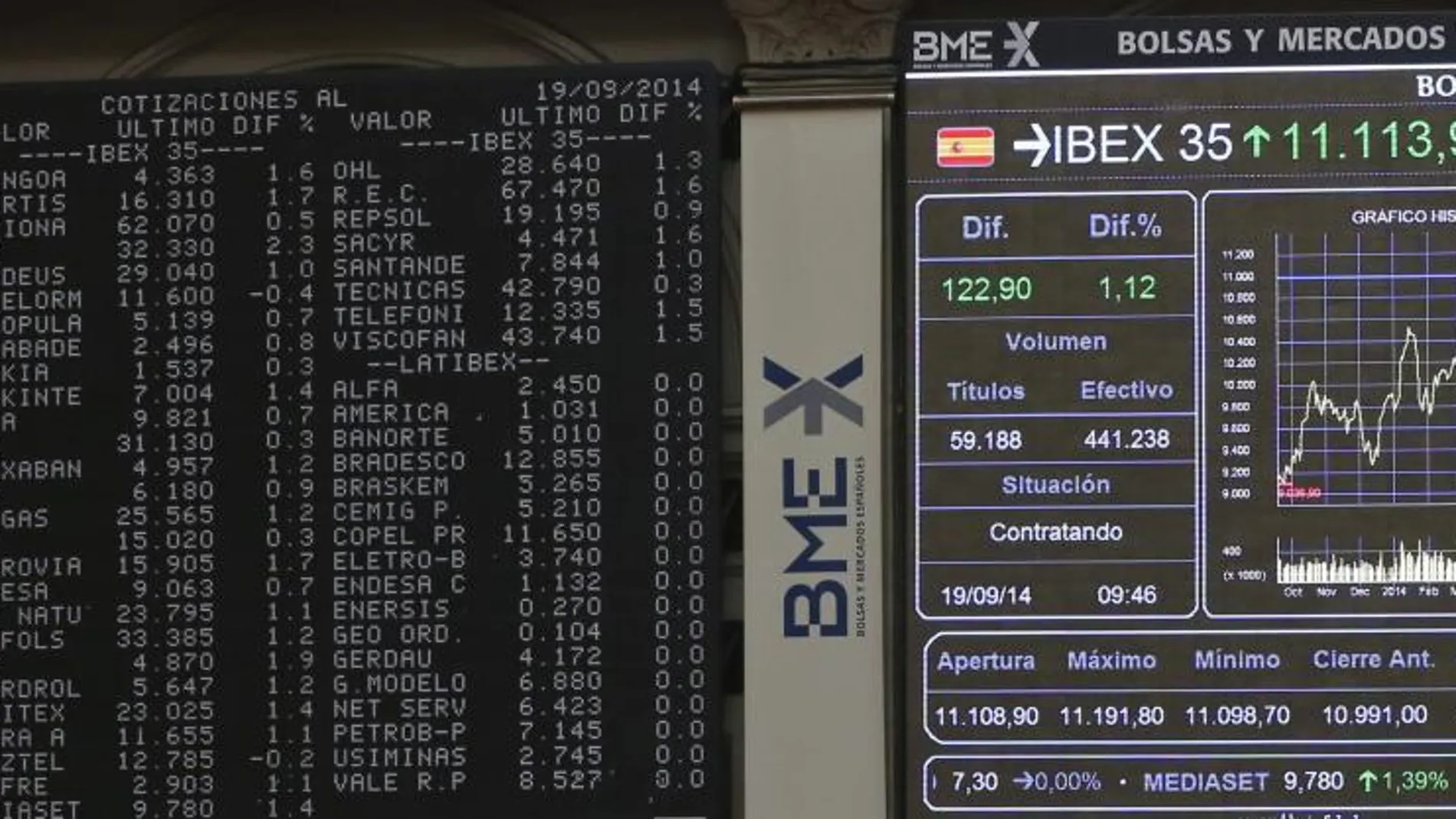 Vista de dos paneles en la Bolsa de Madrid