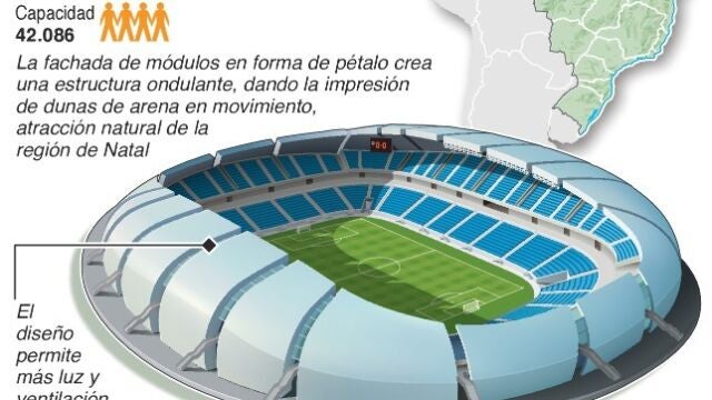 Estadio das Dunas