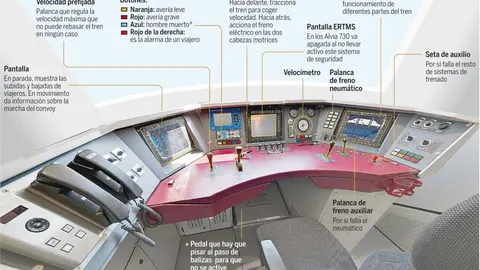En el cerebro de un Alvia