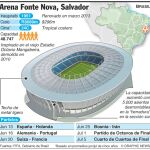 Arena Fonte Nova