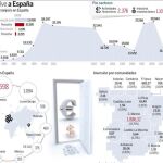 España camina hacia el récord de inversión extranjera en 2014
