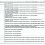 Las infracciones sobreseidas