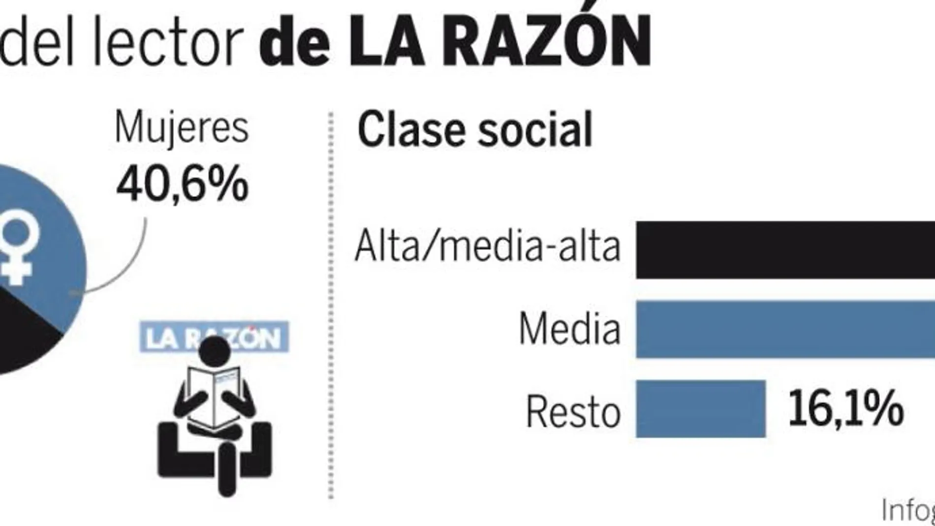 LA RAZÓN se mantiene en 2013