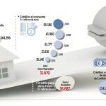 El problema de la financiación