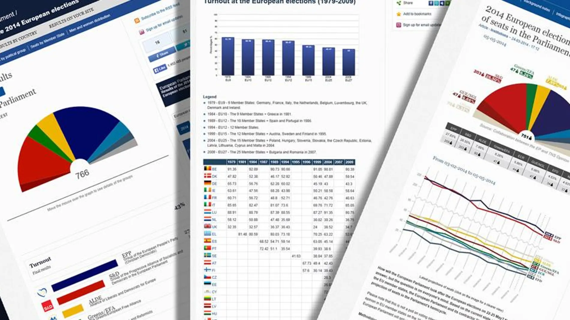 El Parlamento Europeo facilitará los resultados en formato de datos abiertos