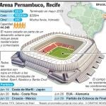 June 12 - July 13, 2014 -- FIFA World Cup 2014 in Brazil. Graphic shows details of Arena Pernambuco in Recife.