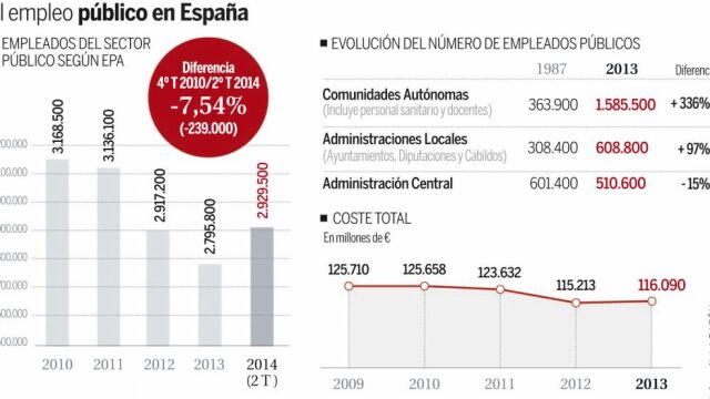 Los funcionarios exigen subida de sueldos
