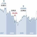 Los inversores ponen el punto de mira en el Ibex