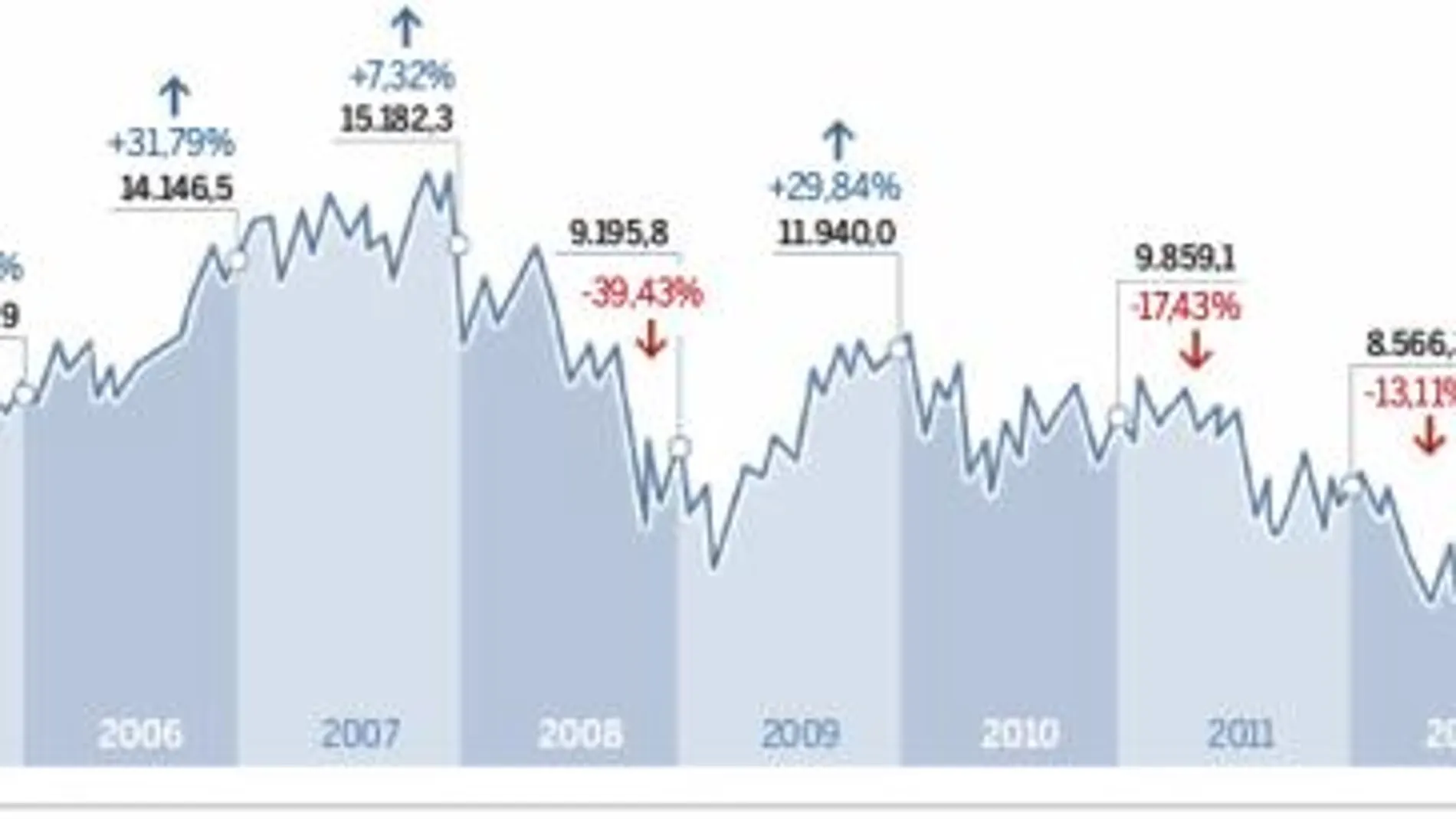 Los inversores ponen el punto de mira en el Ibex