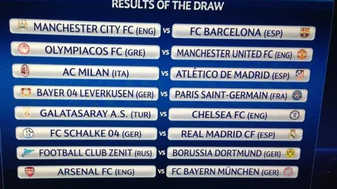 Real Madrid-Schalke; Atlético-Milan; y Barcelona-City en octavos