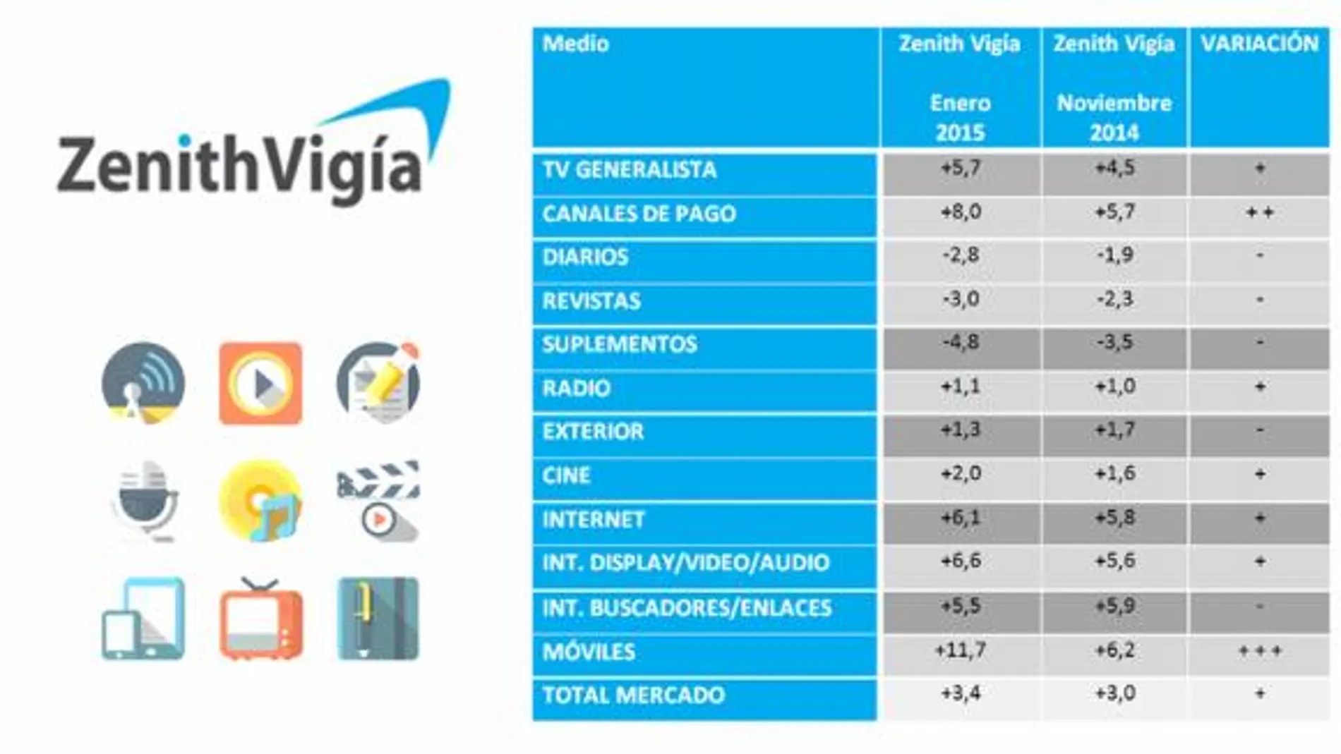 Se confirma la recuperación de la inversión publicitaria en España