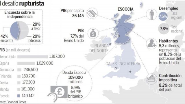 Condenados al limbo europeo