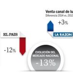 LA RAZÓN, el único diario que continúa su crecimiento en 2014