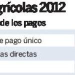 La Eurocámara apoya la reforma de la PAC