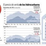El consumo de carburantes se hunde y su precio se dispara