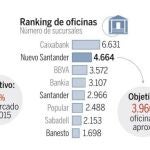 Santander ofrece recolocar a parte del personal de Banesto