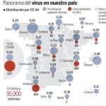 El mapa de la hepatitis C: 95.000 enfermos en España