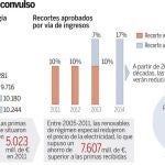 Sin casa por las renovables