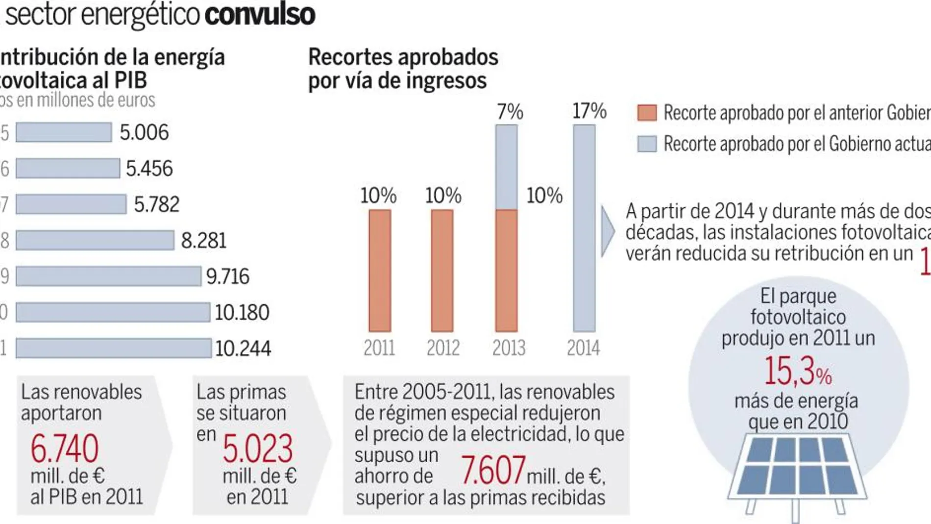 Sin casa por las renovables