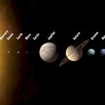 La nueva consideración del sistema solar, con Plutón ya como planeta enano
