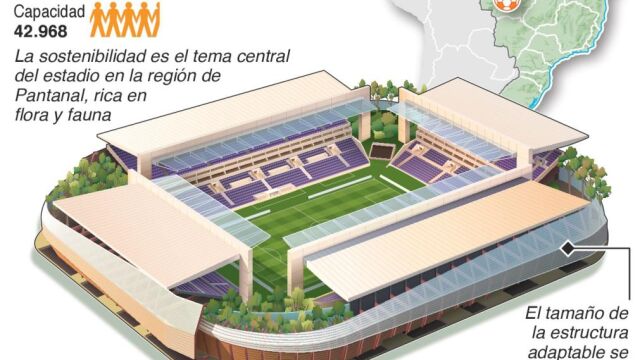 Arena Pantanal