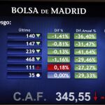 Panel informativo de la Bolsa de Madrid