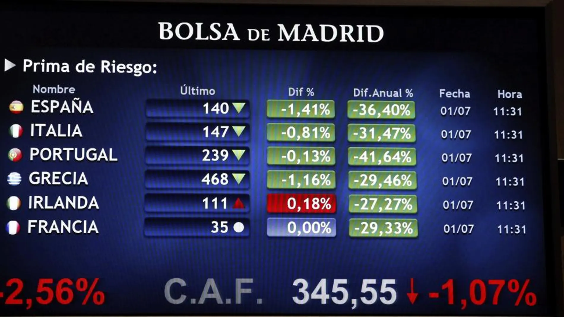 Panel informativo de la Bolsa de Madrid