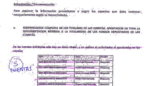 Documento remitido por Banco Madrid al juzgado de Barcelona que investiga al clan Pujol en el que consta el bloqueo de las cuentas