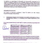 Documento remitido por Banco Madrid al juzgado de Barcelona que investiga al clan Pujol en el que consta el bloqueo de las cuentas