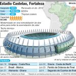 Estadio Castelão