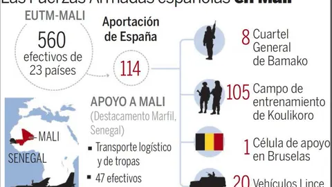 España, en la «fábrica» de soldados malienses