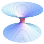 Diagrama de un agujero de gusano, un "atajo"hipotético a través del universo entre partículas entrelazadas