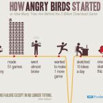Cómo nació Angry Birds, el juego de las 2.000 millones de descargas