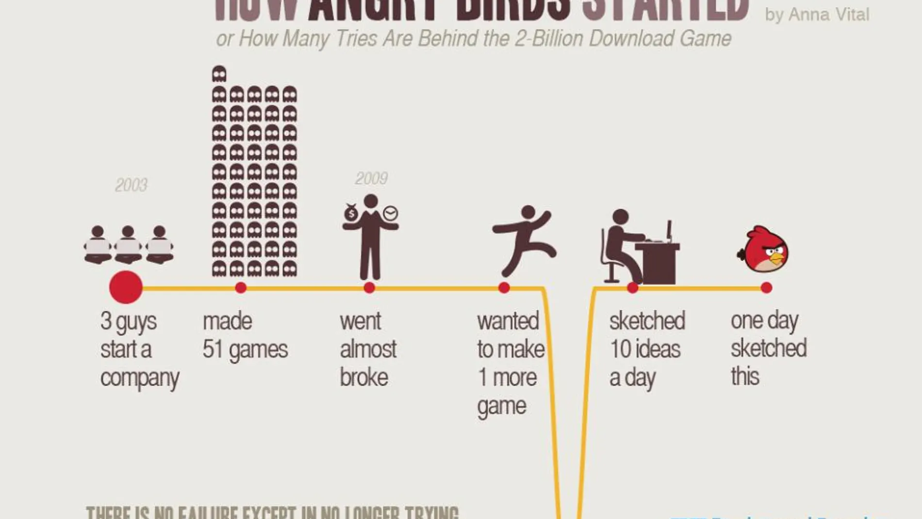 Cómo nació Angry Birds, el juego de las 2.000 millones de descargas