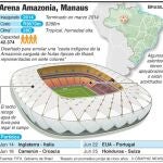 Arena Amazonia