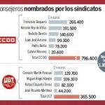 Diez sindicalistas gastaron 1,1 millones de Caja Madrid