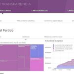 En el portal de Transparencia de Podemos no hay datos desde el 31 de diciembre de 2014.