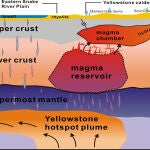 Mapa completo del sistema volcánico que yace en las profundidades de Yellowstone