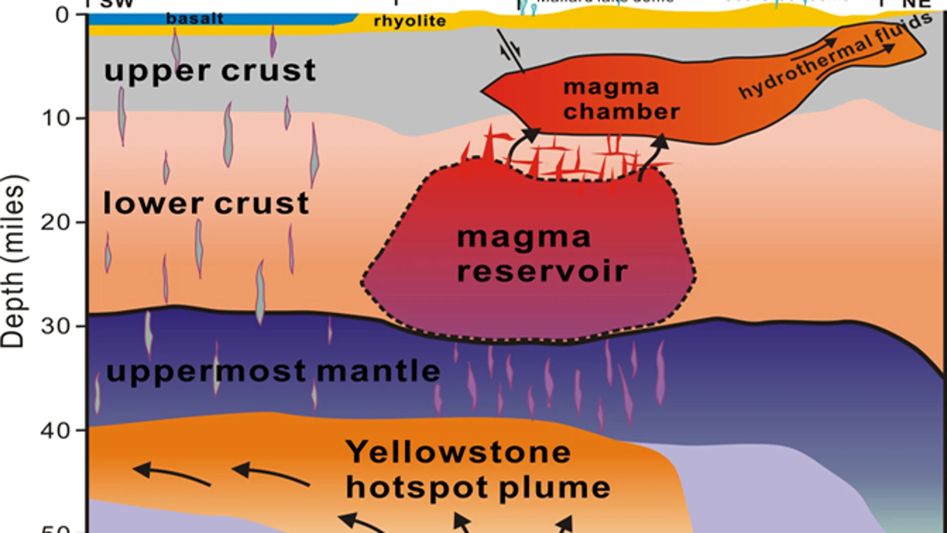 Mapa completo del sistema volcánico que yace en las profundidades de Yellowstone