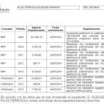 Regularización de 353.037 euros en julio de 2014. Horas antes de la confesión pública de su padre, Oleguer presentó ocho declaraciones complementarias de IRPF y Patrimonio (dcha.), ingresando en total 353.037 euros a la Agencia Tributaria