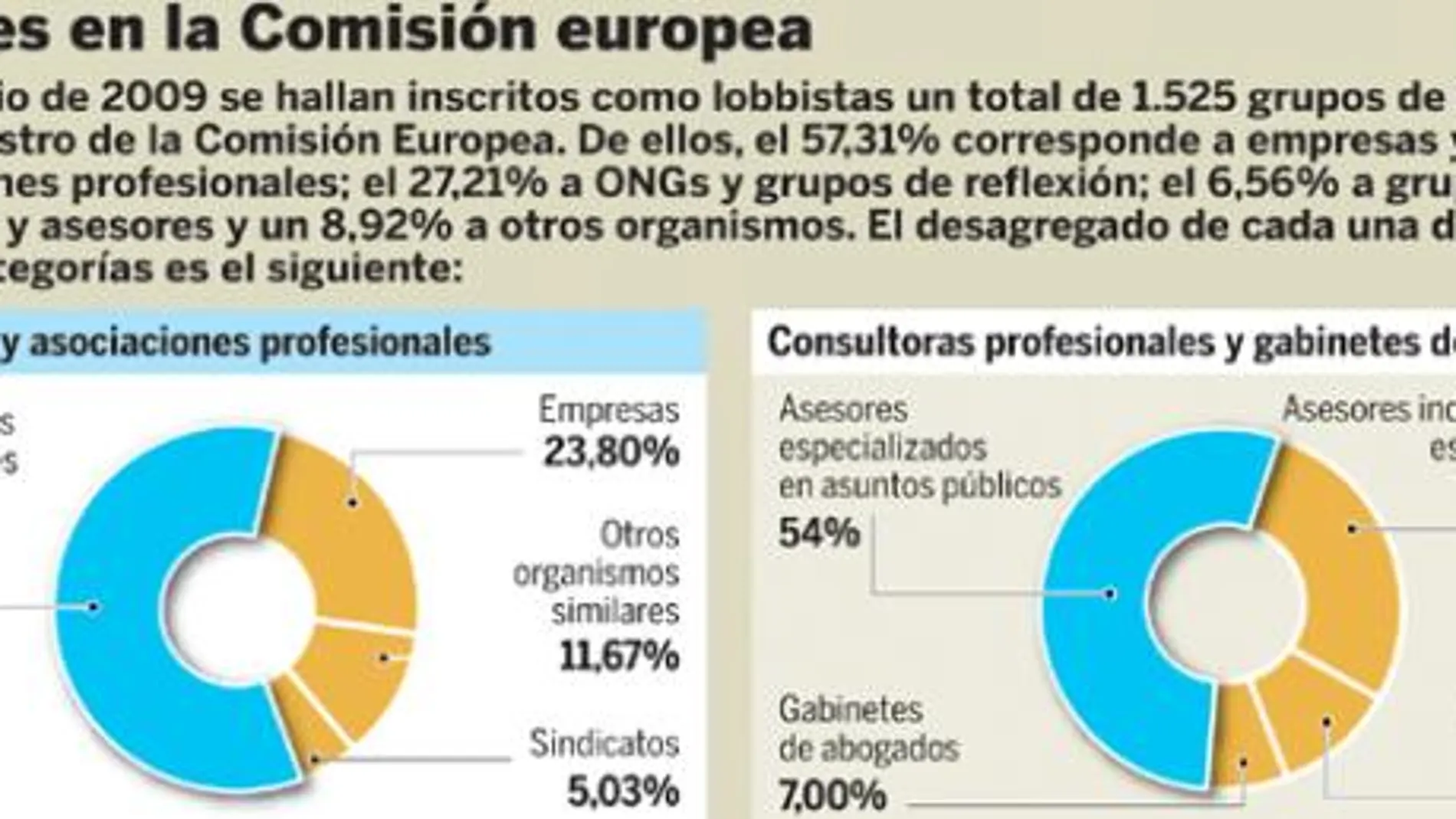 Alianza para limitar los lobbies